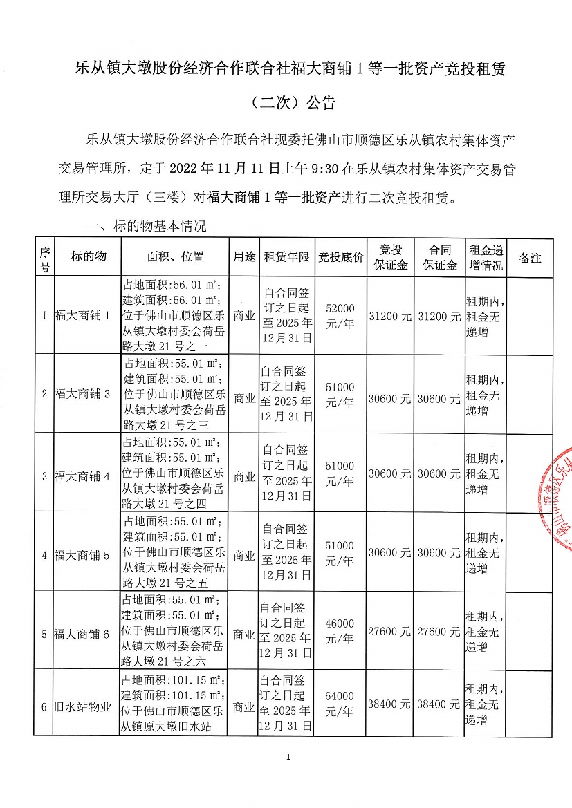 乐从镇大墩股份经济合作联合社福大商铺1等一批资产竞投租赁（二次）公告_页面_1.jpg