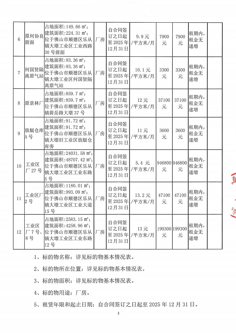 乐从镇大墩股份经济合作联合社厂房（原陶机厂）等一批资产竞投租赁公告（一）_页面_02.jpg